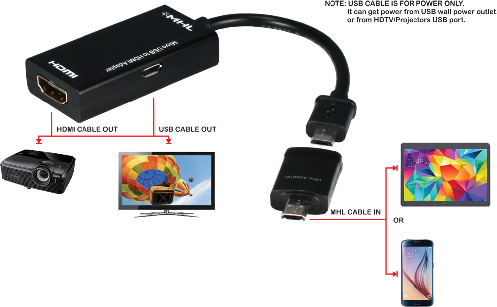 تبدیل Micro USB2.0 5pin به 11pin بافو