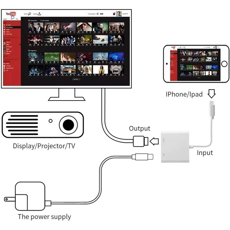 تبدیل لایتنینگ به HDMI اونتن مدل OT-7565A