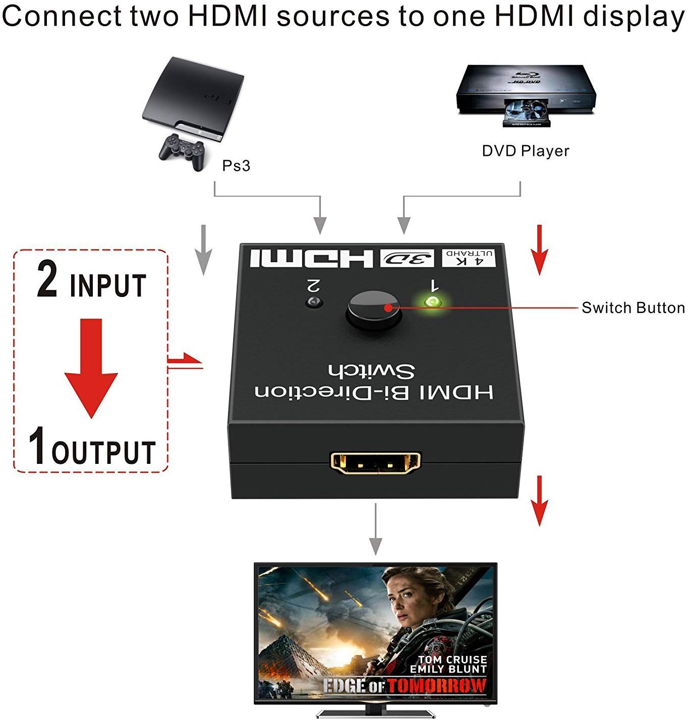 سوئیچر و اسپلیتر HDMI  ورژن 2