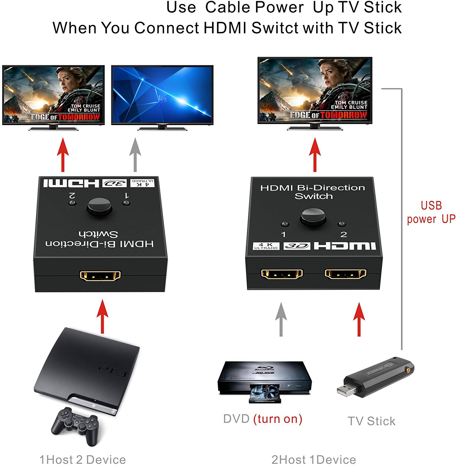 سوئیچر و اسپلیتر HDMI  ورژن 2