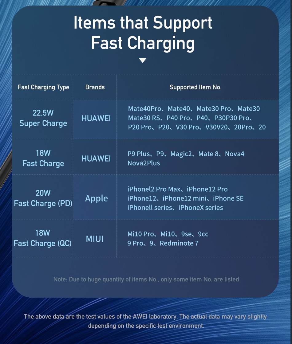 قیمت پاور بانک AWEI P115K