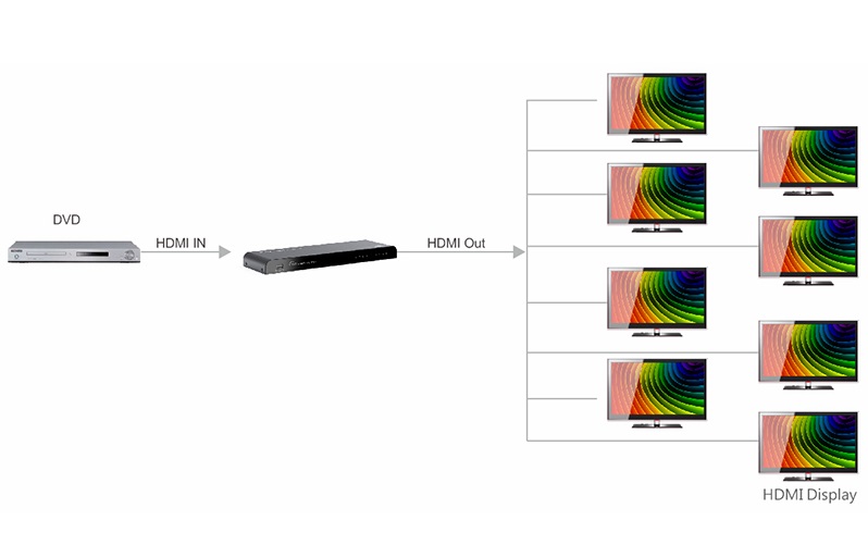 اسپلیتر 1 به 8 HDMI لنکنگ مدل LKV318EDID-V2.0 باکیفیت 4K و 2K