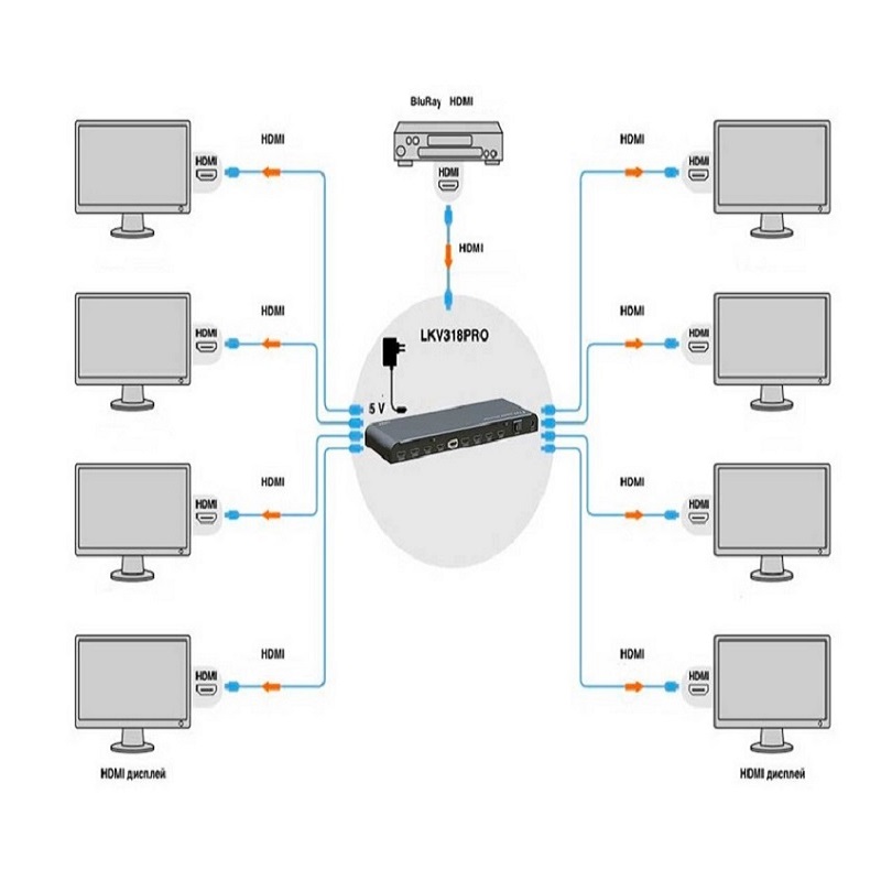 اسپلیتر 1 به 8 HDMI لنکگ مدل LKV318Pro باکیفیت 4K و 2K