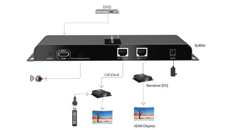 توسعه دهنده 1 به 2 HDMI لنکنگ مدل LKV312-HDbitT