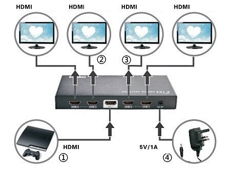 توسعه دهنده 1 به 4 HDMI لنکنگ مدل LKV314E با کیفیت 4K و 2K