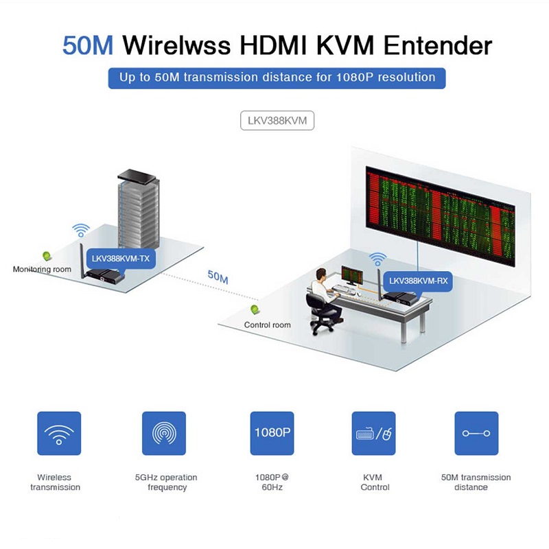 توسعه دهنده بی سیم کی وی ام HDMI لنکنگ مدل LKV388KVM با برد 50 متر