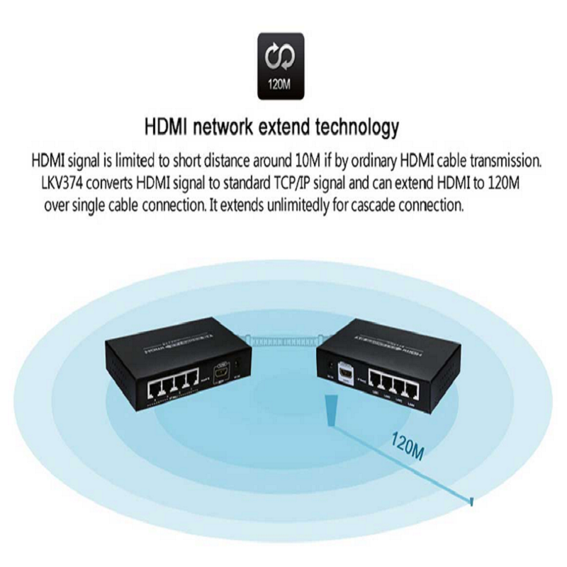 توسعه دهنده تصویر HDMI لنکنگ مدل LKV374 با برد 120 متر