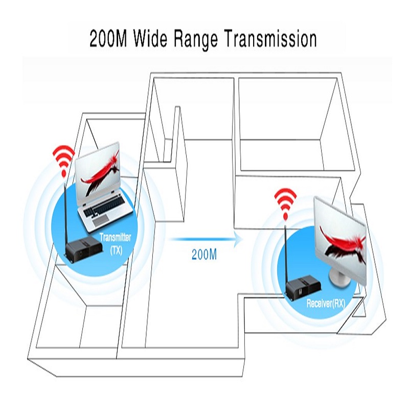 توسعه دهنده و انتقال دهنده VGA لنکنگ مدل LKV388VGA