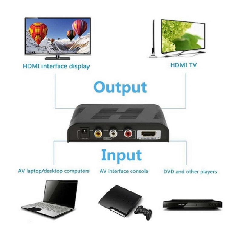 قیمت خرید مبدل مینی AV به HDMI لنکنگ مدل LKV363Mini