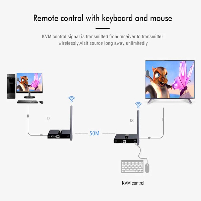 قیمت خرید توسعه دهنده بی سیم کی وی ام HDMI لنکنگ مدل LKV388KVM با برد 50 متر