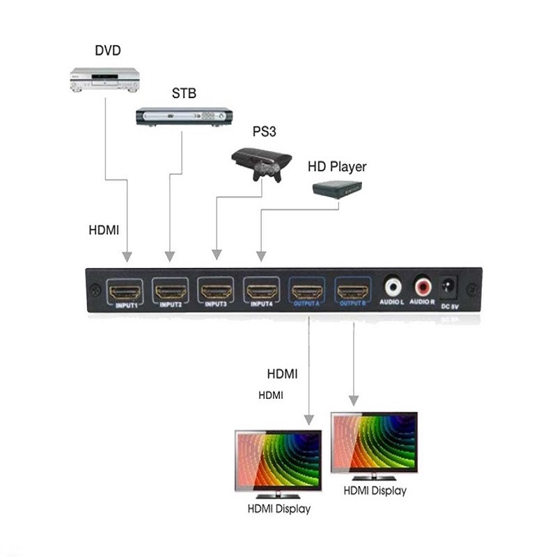 ماتریکس سوئیچ 2 به 4 HDMI لنکنگ مدل LKV342 همراه با ریموت کنترل