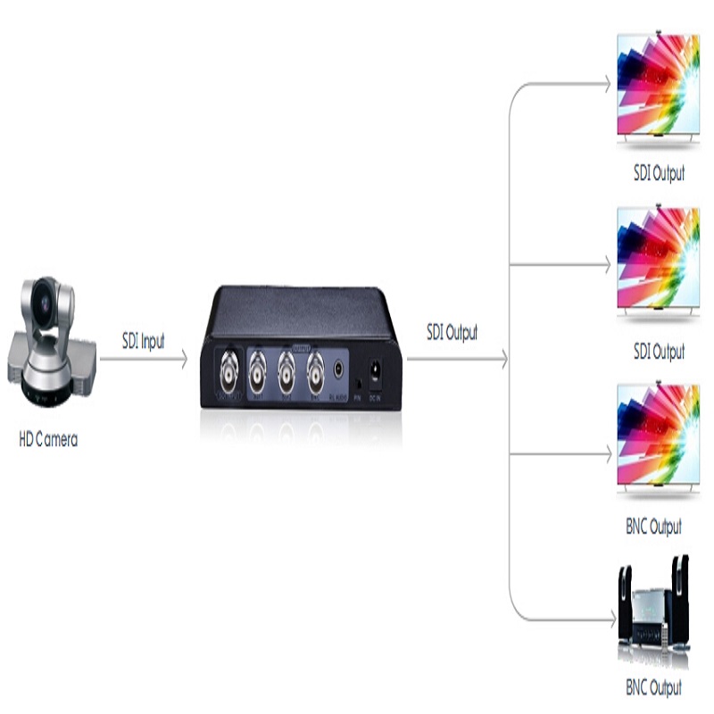 مبدل SDI به BNC لنکنگ مدل LKV364