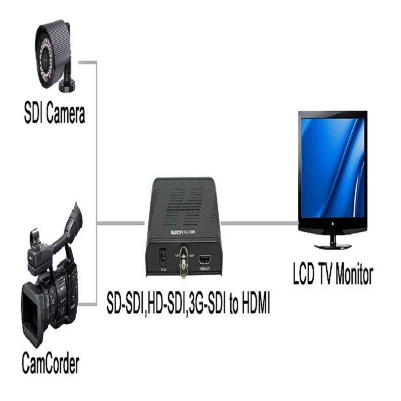 خرید تبدیل SDI به HDMI لنکنگ مدل LKV368