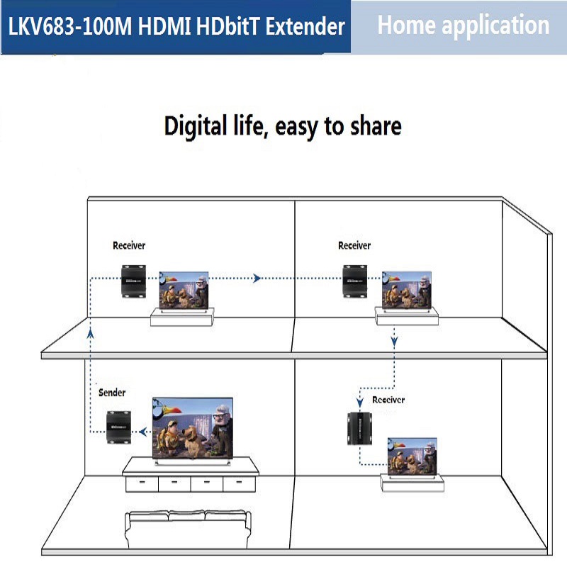 خرید توسعه دهنده افزایش HDMI 4K لنکنگ مدل LKV683-100m