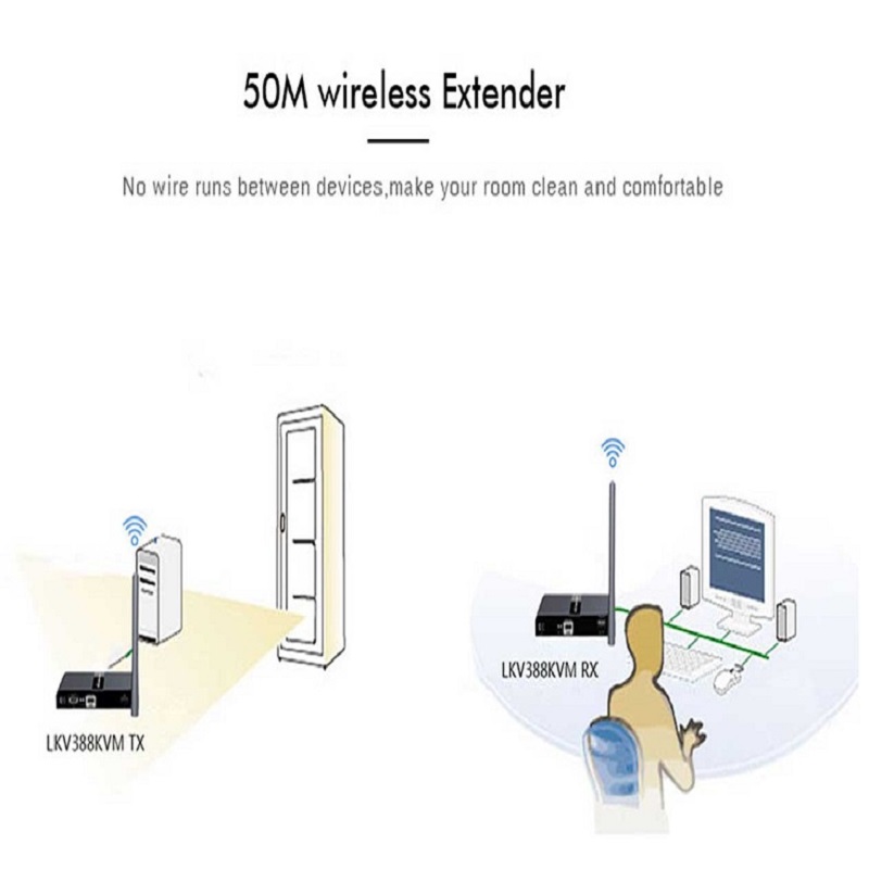 قیمت توسعه دهنده بی سیم کی وی ام HDMI لنکنگ مدل LKV388KVM با برد 50 متر