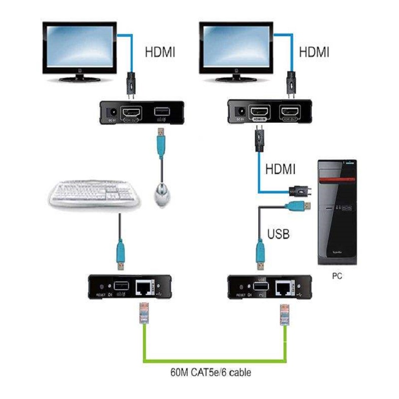 قیمت توسعه دهنده کی وی ام HDMI لنکنگ مدل LKV371KVM روی کابل شبکه تا ۶۰ متر