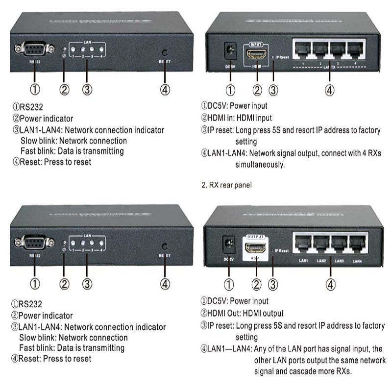 خرید توسعه دهنده تصویر HDMI لنکنگ مدل LKV374 با برد 120 متر