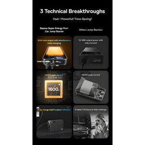 جامپ استارتر خودرو بیسوس مدل BS-CH004-1