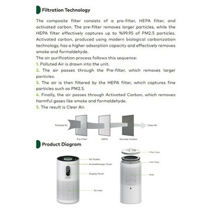 دستگاه تصفیه کننده هوا خانگی 3 مرحله ای گرین لاین مدل GL-AP18