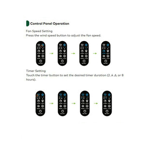 دستگاه تصفیه کننده هوا خانگی 3 مرحله ای گرین لاین مدل GL-AP18