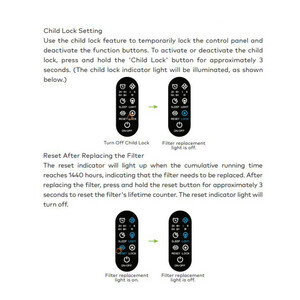 دستگاه تصفیه کننده هوا خانگی 3 مرحله ای گرین لاین مدل GL-AP18