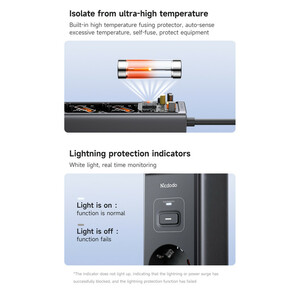 چندراهی برق مک دودو مدل CH-0620 Upgraded-Version