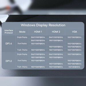 هاب 7 پورت USB-C بیسوس مدل BS-OH117  Triple Display