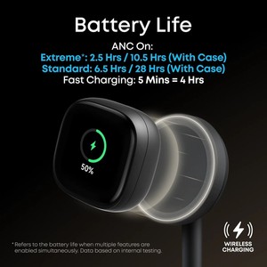 هدفون بلوتوثی توگوشی انکر مدل Soundcore Liberty 5 Pro Max دارای نمایشگر لمسی 1.78 اینچی AMOLED روی کیس شارژ، نویز کنسلینگ فعال تطبیقی ANC 4.0، 8 میکروفون و پشتیبانی از LDAC
