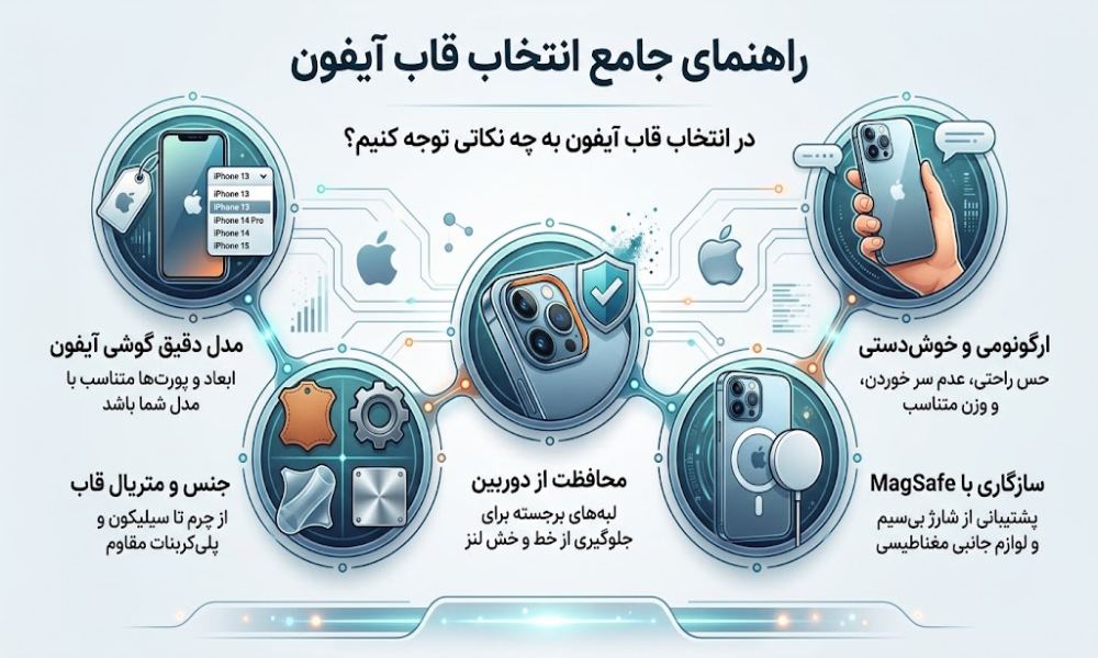 اینفوگرافیک انتخاب قاب ایفون 17 پرومکس فانتزی دخترانه 