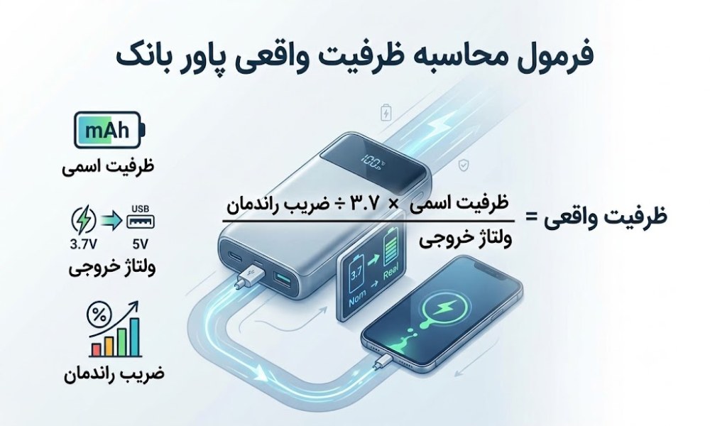 فرمول حساب کردن ظرفیت پاوربانک