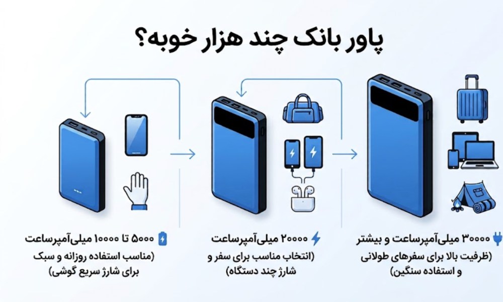 پاور بانک چند هزار خوبه