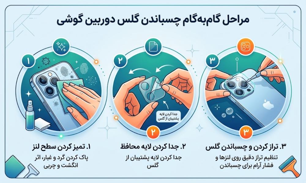 نحوه نصب محافظ لنز گرین لاین
