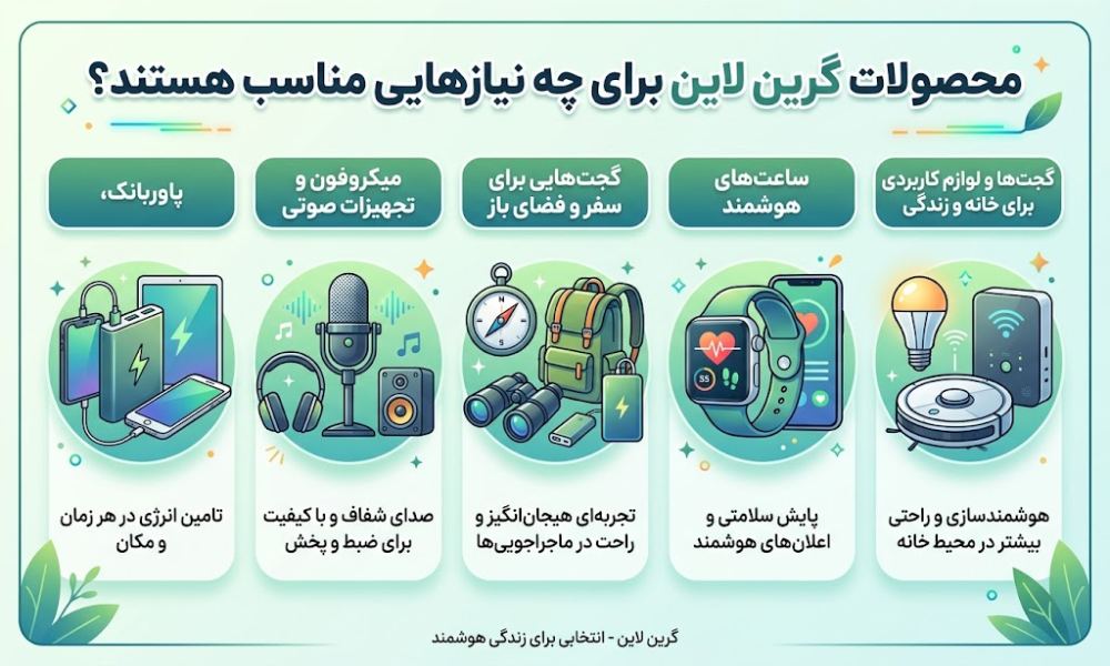 اینفوگرافیک خرید محصولات گرین لاین