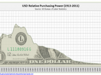 پیشبینی قیمت دلار پس از انتخابات ریاست جمهوری 96