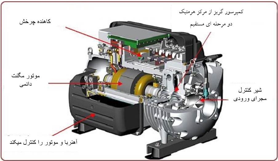 اجزای داخلی کمپرسور توربو کر