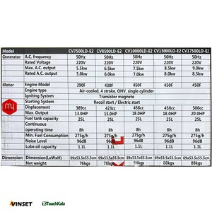 موتور برق کواکس اتوماتیک استارت 8500 وات مدل CV15000LD E2