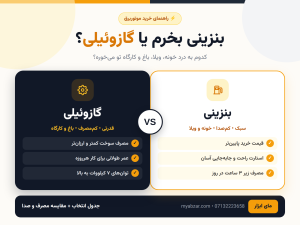 موتوربرق بنزینی بخرم یا گازوئیلی؟ راهنمای 5 دقیقه‌ای انتخاب درست
اگه بین موتوربرق بنزینی و گازوئیلی موندی، تنها نیستی. این پرتکرارترین سؤال مشتری‌های ماست. جواب کوتاه اینه: برای مصرف کم و مقطعی بنزینی، برای کار سنگین و هرروزه گازوئیلی. اما اگه اشتباه...