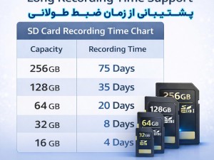 دوربین مداربسته تحت شبکه M2 3MP