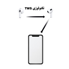 هندزفری بلوتوثی نیا مدل AirPods 3 RS-320