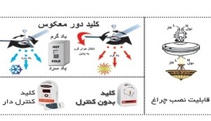 پنکه سقفی ارشیا سه پره 60 وات تمام مس  P196