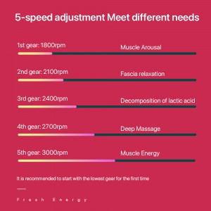 ماساژور تفنگی بومیدی مدل Bomidi M1 Portable Mini Massage Gun در داروآوا