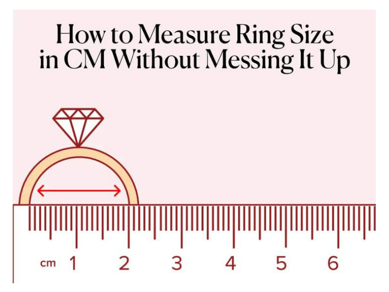 روش اندازه&zwnj;گیری با انگشتر قبلی