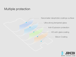 محافظ صفحه نمایش شیشه ای Nillkin سامسونگ گلکسی C5