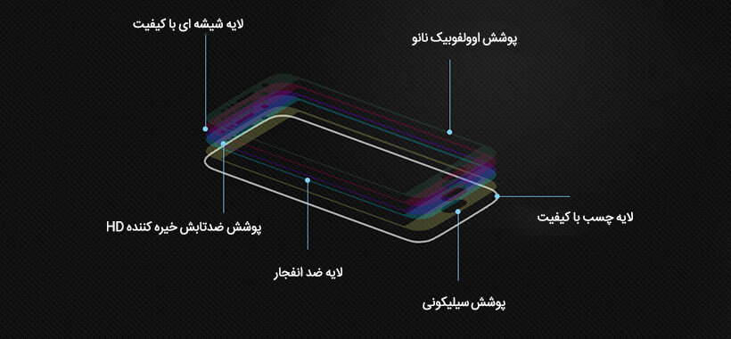 ساختار با کیفیت گلس نیلکین