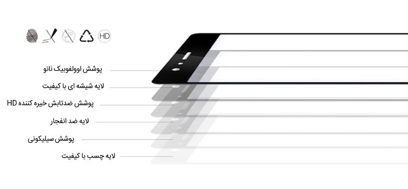 ساختار با کیفیت محافظ صفحه شیشه ای CP+ Nillkin