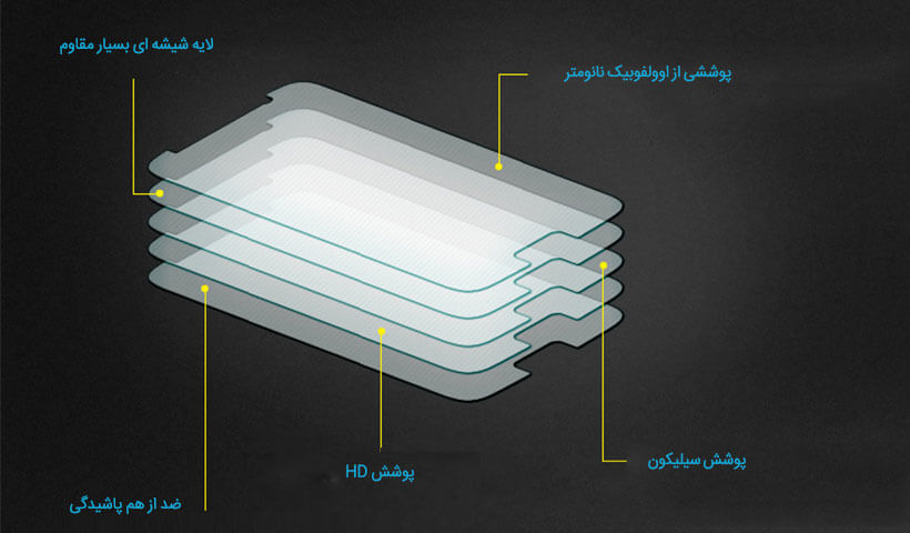 محافظ صفحه نمایش شیشه ای نیلکین H سامسونگ S6