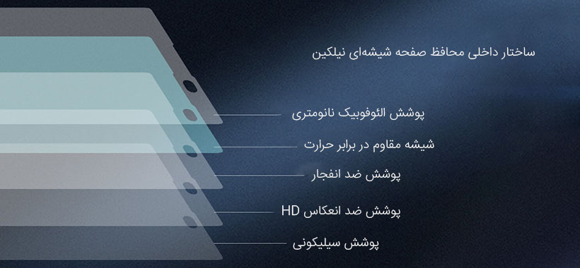 ساختار چند لایه‌ای محافظ صفحه نمایش شیشه ای نیلکین