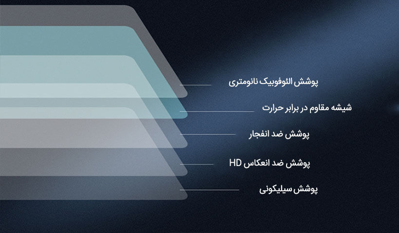 ساختار چند لایه‌ای گلس نیلکین