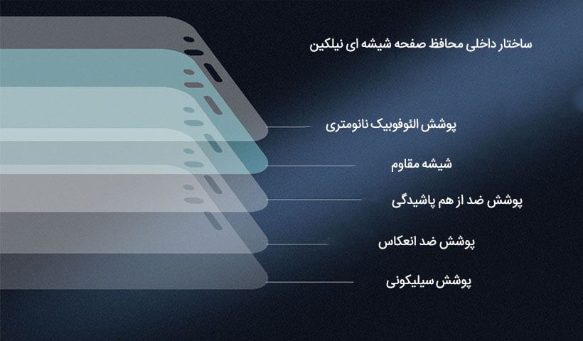 ساختار چند لایه‌ای گلس نیلکین