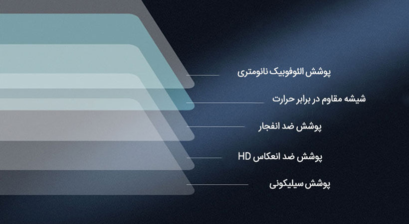 محافظ صفحه نیلکین شیائومی می 6 ایکس